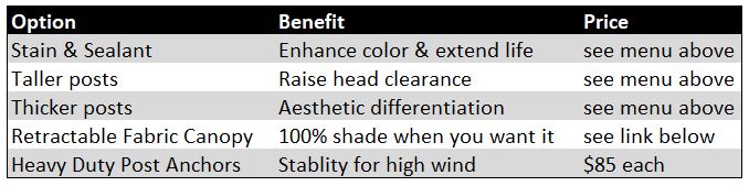 Favorite Pergola Options Favorite Pergola Options